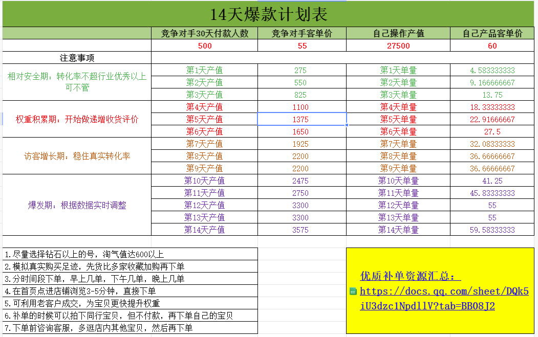 14天爆款计划(7天螺旋刷法分享)